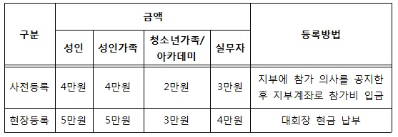 등록비